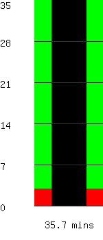 Run time remaining 35.7 minutes