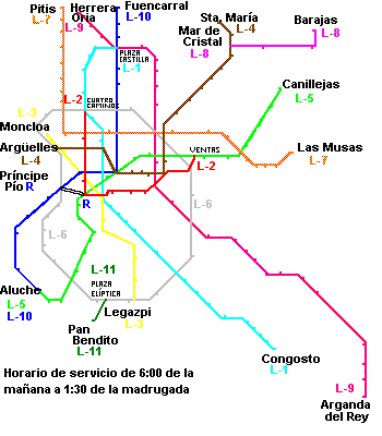 red de metro