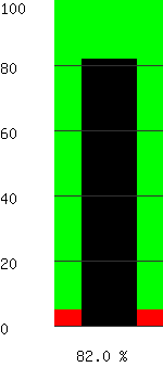 Battery Capacity 082.0%